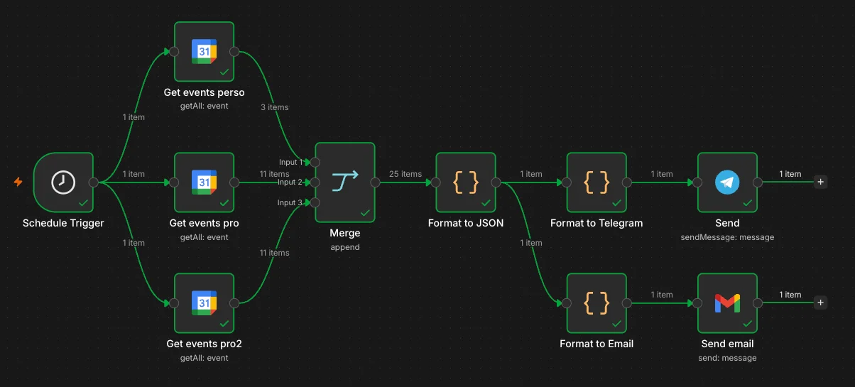 Workflow n8n avancé fusionnant plusieurs Google Calendar avec le node Merge en un seul message