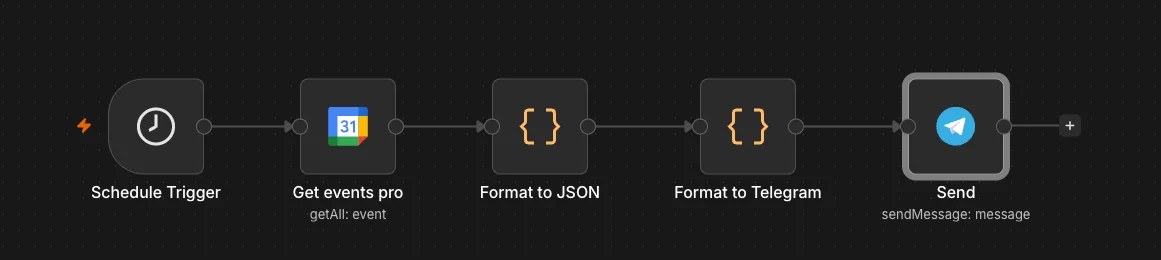 Workflow n8n basique : Schedule Trigger en cron, récupération Google Calendar et envoi du résumé sur Telegram